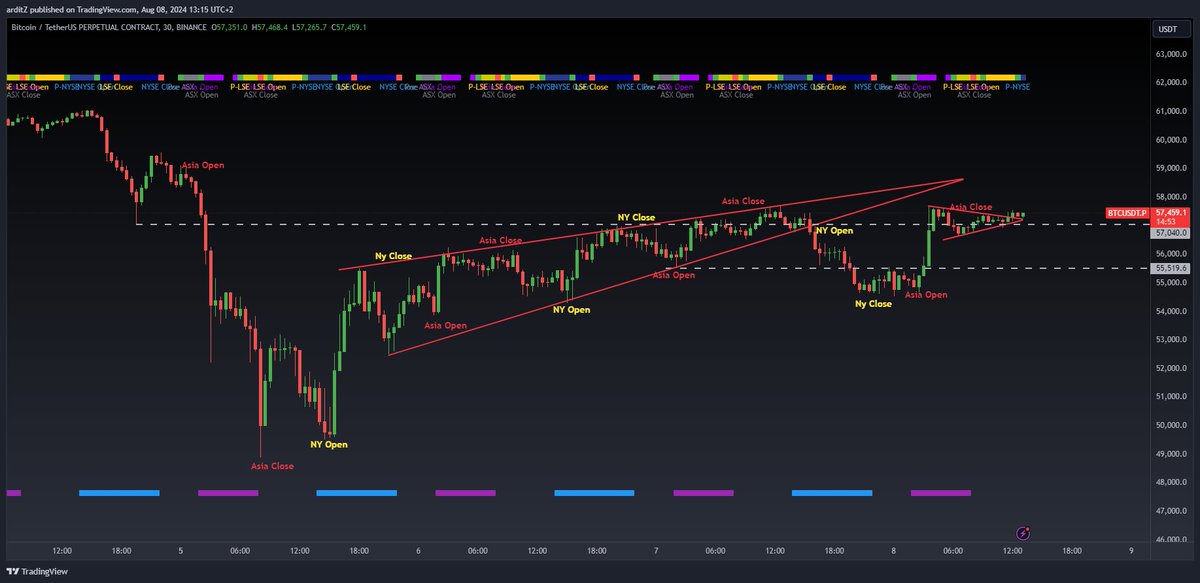 ArditZ | CRYPTO tweet media
