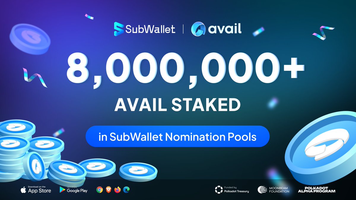 subwalletapp's tweet photo. New milestone unlocked: 8M+ AVAIL staked 🏆

2 weeks after @AvailProject mainnet went live, we have maxed out 6 pools and totaled 8M+AVAIL in stake! Now you can stake in other pools on SubWallet platforms.

A big thank you to our vibrant community for making this happen ❤️‍🔥 https://t.co/kZFngem79b