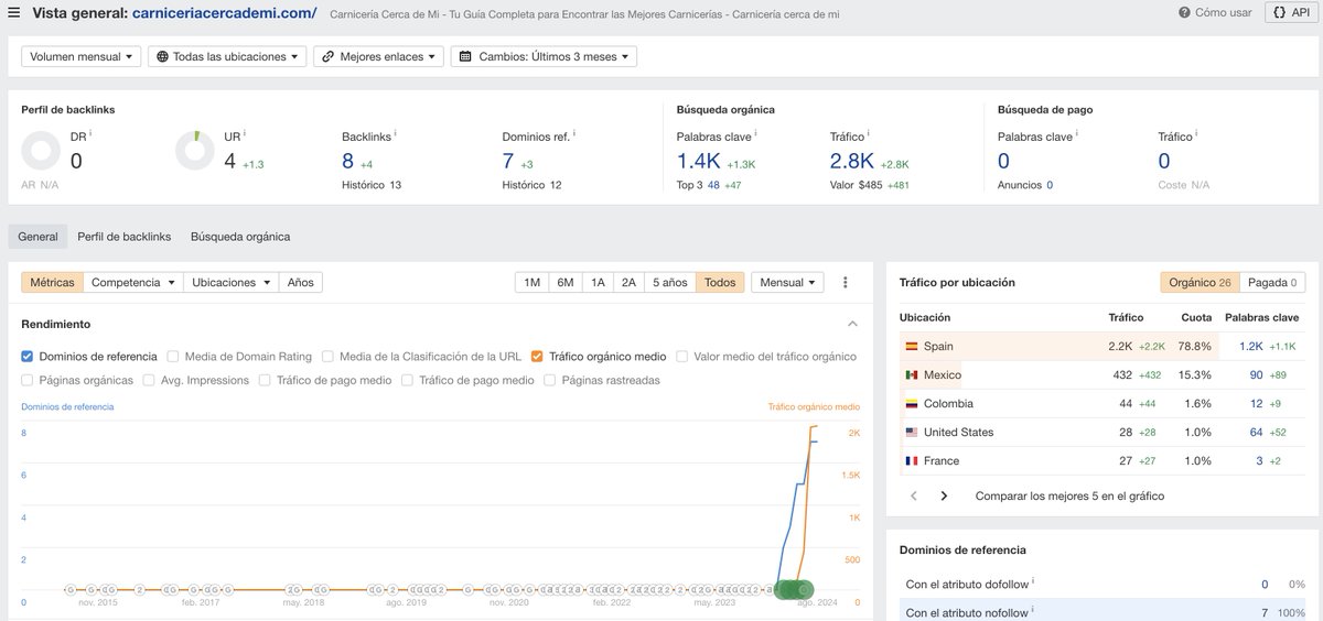 Destripando Nichos tweet media