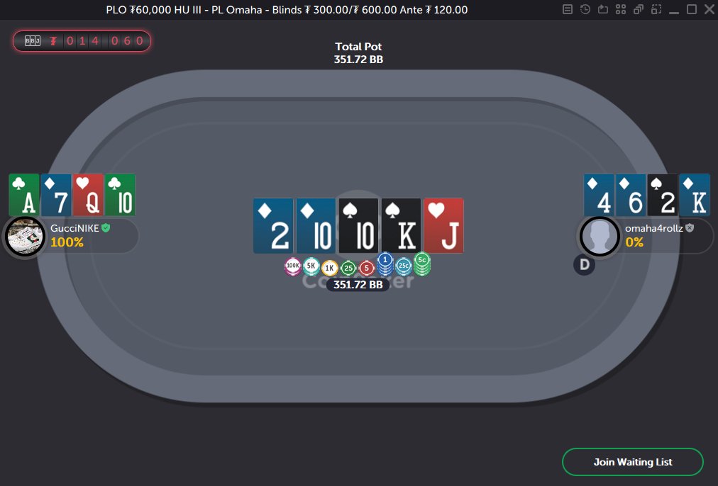 CoinPoker_OFF's tweet image. GucciNike makes the call with AQxx and the T blocker, picking off an almost pot sized river bluff to take down a $211k pot. His #cards also unblock missed spades #pokergrind