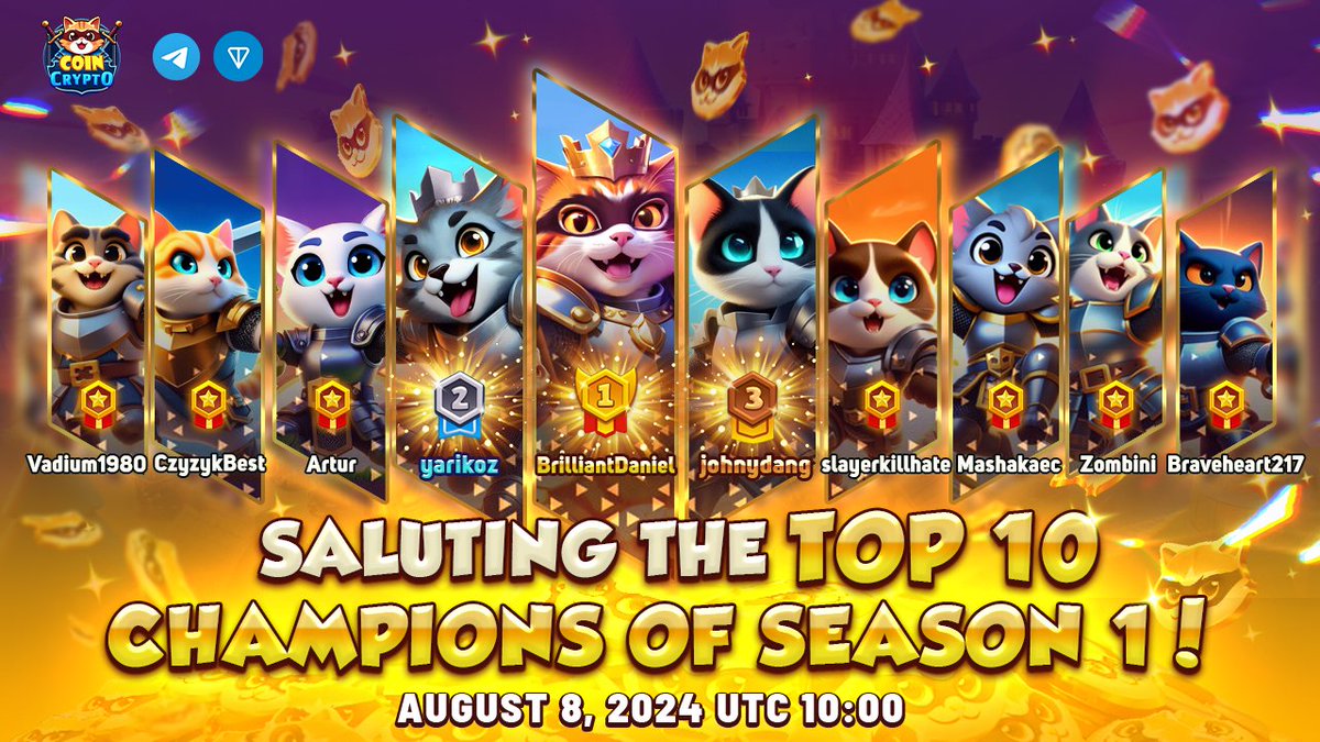 Coincrypto_game's tweet photo. 🔥🔥🔥 Announcement: Airdrop Season 1 is Now Live! ❤️‍🔥❤️‍🔥❤️‍🔥

➡️ Play now: https://t.co/eDYlLl6Yer

Hey CoinCrypto Warriors!

☄️ [BIG NEWS]:We are thrilled to announce that Airdrop Season 1 is now live!

😇 These are the well-deserved rewards for all CoinCrypto Warriors. Enjoy it!

👑👑👑 Saluting the top 10 champions of season 1 👑👑👑

🥇 BrilliantDaniel
🥈 yarikoz
🥉 johnydang
4️⃣ slayerkillhate
5️⃣ Mashakaec
6️⃣ Zombini
7️⃣ CzyzykBest
8️⃣ Artur
9️⃣ Vadium1980
🔟 Braveheart217

💯 Remember to Connect your TON Wallet to be able to convert coins to $wCATCC.

🔄 Stay tuned for more updates and get ready to spin, build, and earn!

Website: https://t.co/OIXxfOTzAO
Twitter: https://t.co/y5TIHJzTV1
Announcements: https://t.co/8ul8GMKx2B
Group Chat: https://t.co/vri9UU9WOf

#CoinCrypto #AirdropSeason1 #PlayToAirdrop #CryptoRewards #GamingCommunity #coinmaster #ton #telegram #WrappedToken