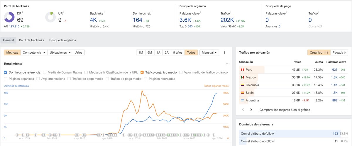 Destripando Nichos tweet media