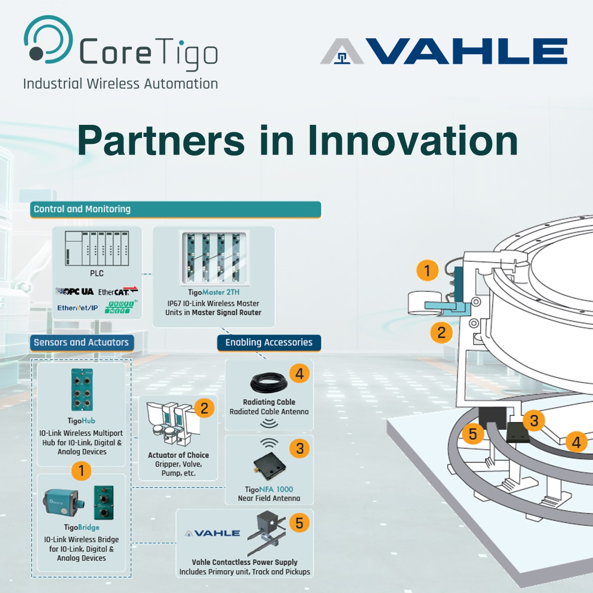 CoreTigo - Industrial Wireless Automation tweet media