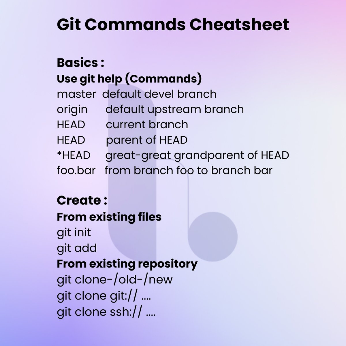 thehyphentech's tweet photo. Boost your Git skills with this essential cheat sheet! Perfect for all developers. π»π
#GitCommands #TechTips #CodingCommunity #TheHyphenTech #HyphenTech https://t.co/Weiar2OIqR