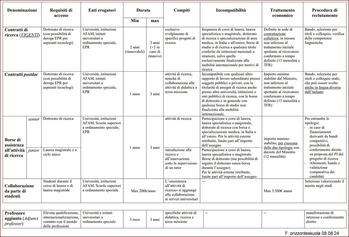 INFO UNIVERSITARIE web magazine, updated daily tweet media
