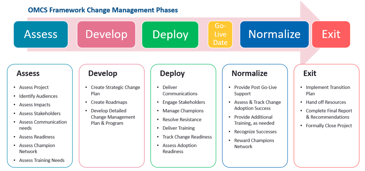ocmsolution tweet picture