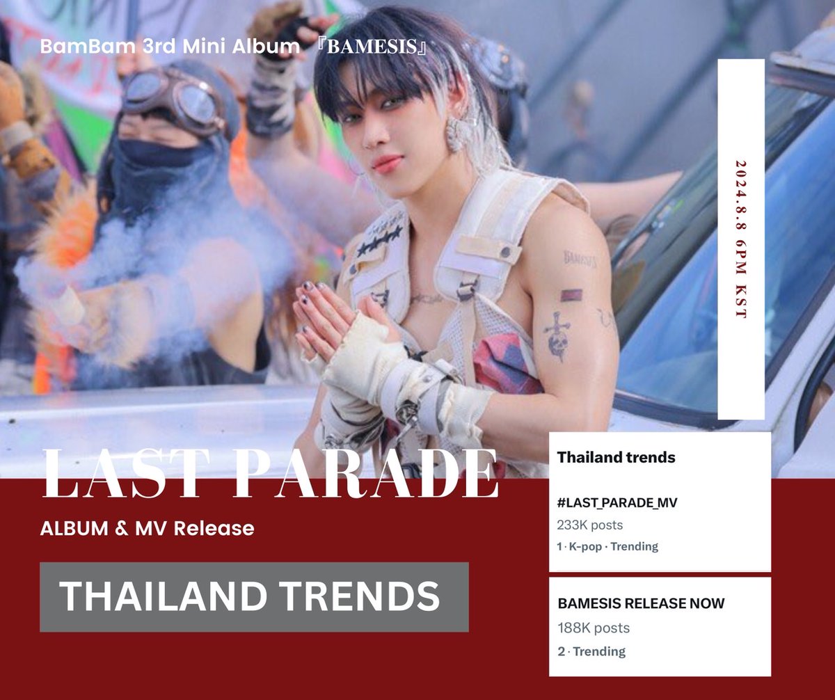 BamBamBooster's tweet photo. 240808 | 06:20 PM ICT 🚩

Thailand trends 🇹🇭 

1 • #LAST_PARADE_MV
      233K posts

2 • BAMESIS RELEASE NOW
       188K posts

#BAMESIS
#BamBam_BAMESIS
#BamBam #뱀뱀 @BamBam1A @BAMBAMxABYSS https://t.co/zaNEb2F06w