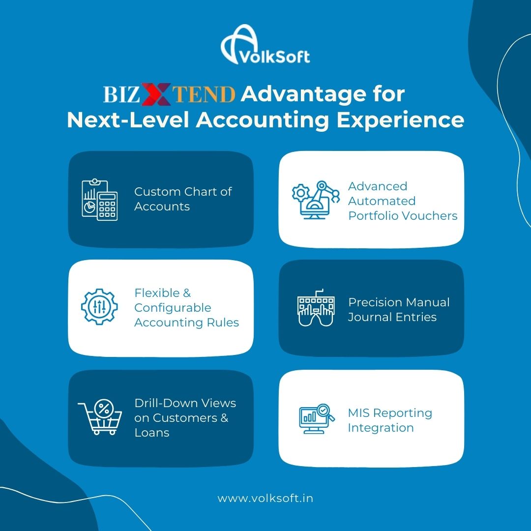 _VolkSoft's tweet photo. BizXtend revolutionizes the way institutions manage their finances. Our software empowers institutions to make informed decisions, drive growth, & achieve unparalleled success. Discover the transformative power of BizXtend today💼. #VolkSoft #TechForLending #MicrofinanceSolution https://t.co/pynB8pbeR0
