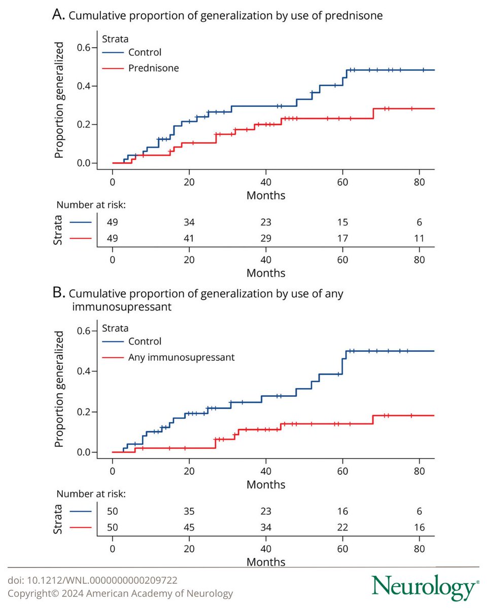GreenJournal's tweet photo. This study provides Class III evidence that treatment of ocular myasthenia gravis with corticosteroids or nonsteroidal immunosuppressants reduces the risk of generalization. https://t.co/Q9twFhAIgy

#NeuroTwitter https://t.co/25Ntvk6rU9