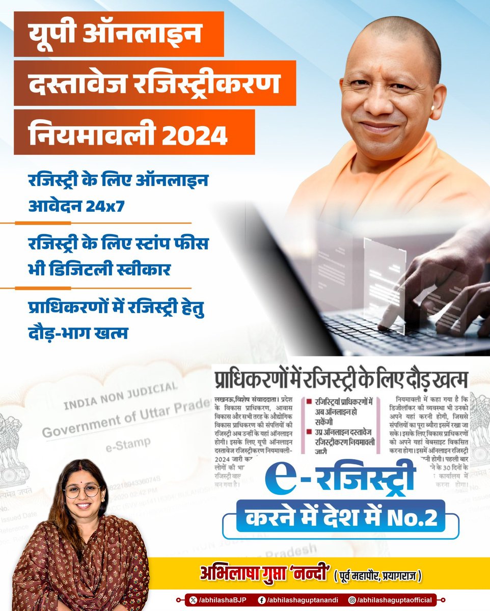 AbhilashaBJP's tweet photo. अब रजिस्ट्री के लिए प्राधिकरणों के चक्कर काटने की जरूरत नहीं। @myogiadityanath सरकार के नेतृत्व में यूपी ने ई-रजिस्ट्री में नंबर 2 का स्थान हासिल कर घर बैठे ही सुविधा देने का कीर्तिमान स्थापित किया है। #EaseOfDoingBusiness #DigitalUP #ERegistry
@Bhupendraupbjp https://t.co/ytCpVS6yGg