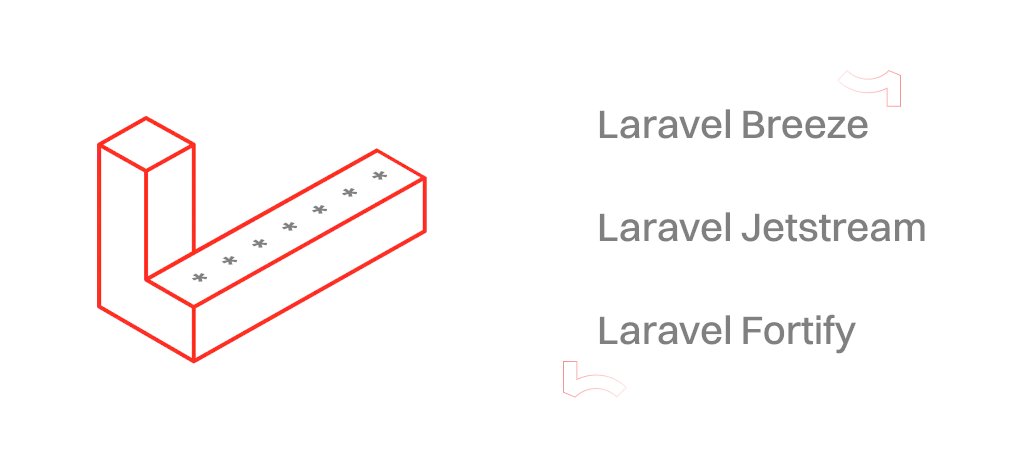 LuckyMediaDev's tweet image. Exploring #Laravel auth options? 🔒
Breeze, Jetstream, and Fortify offer solutions for all skill levels.
Check the link below 👇
#Laravel11