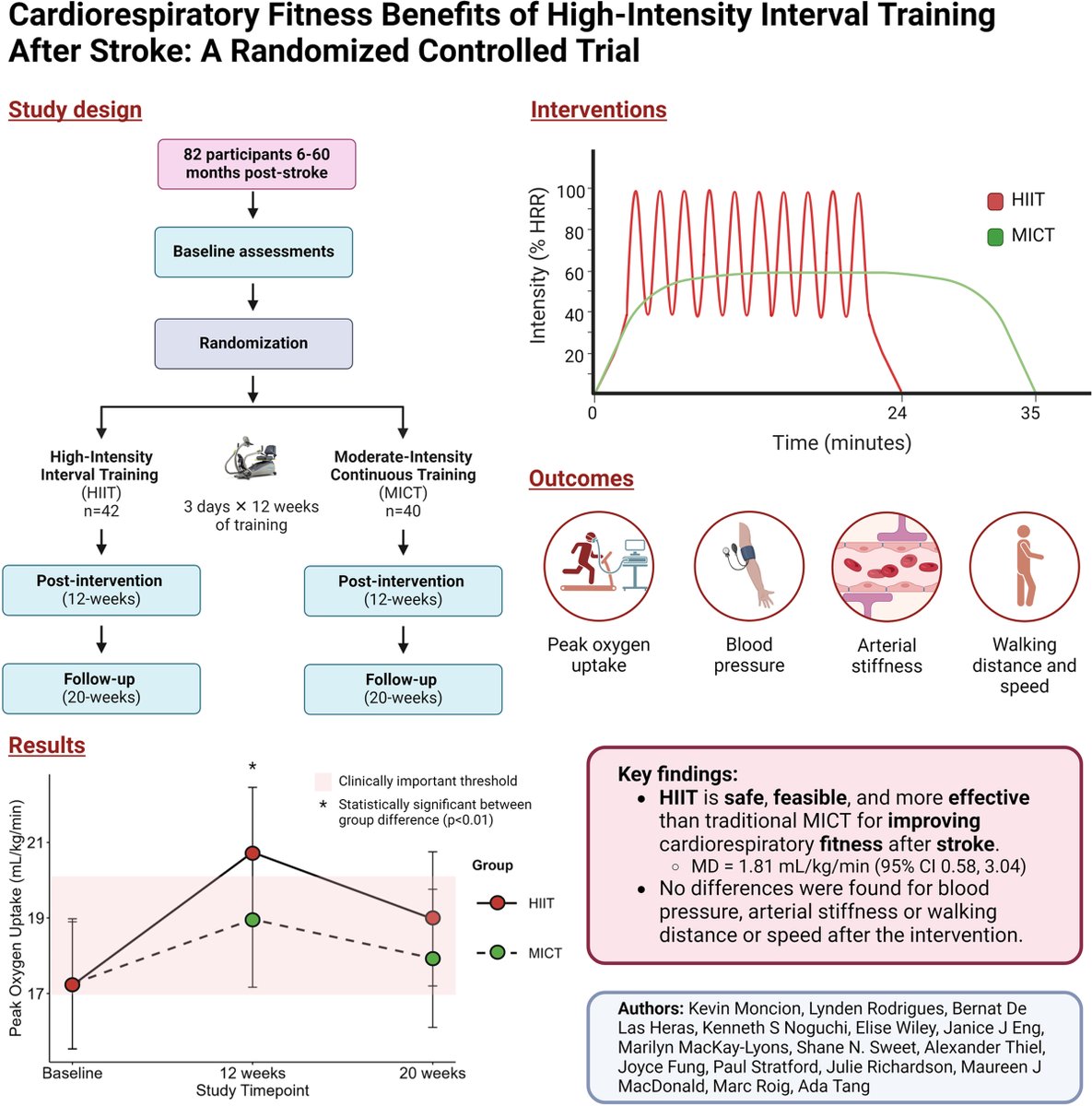 MacStroke Canada tweet media