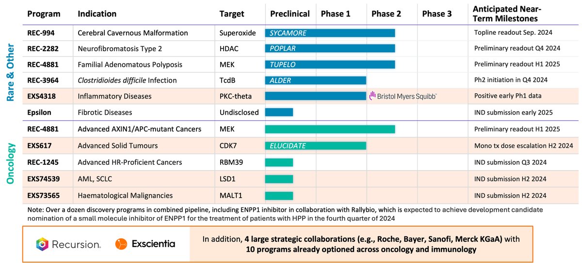 Recursion tweet media