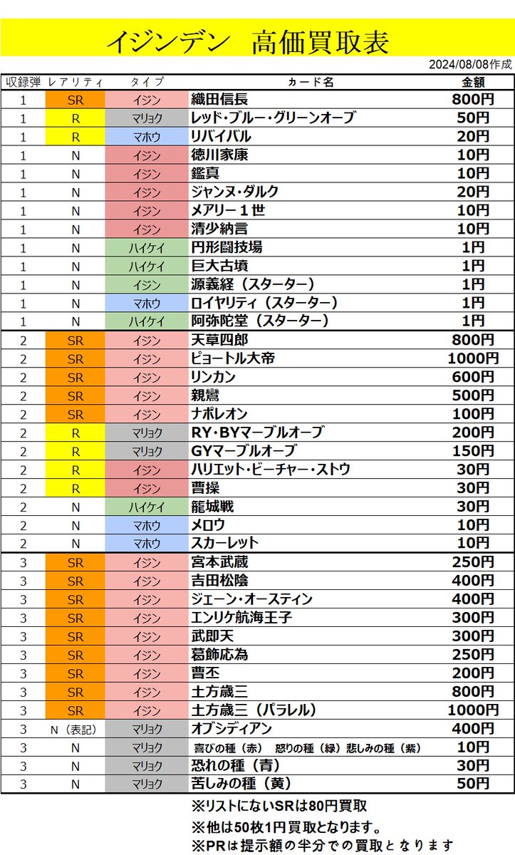 イジンデン 買取リスト更新】 1～3弾までの買取リストを更新しました