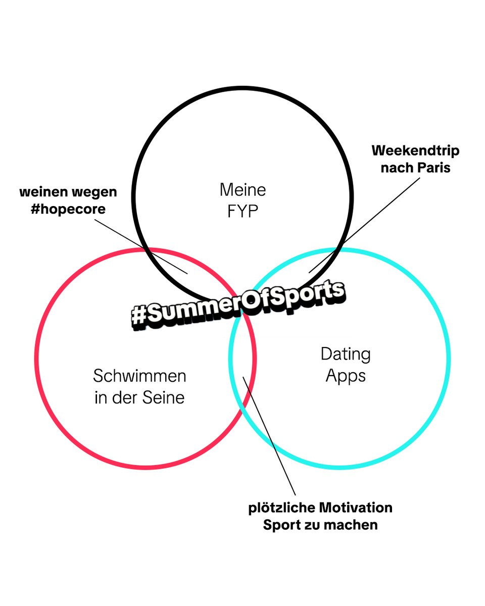 Diesen Sommer passt einfach alles 🥲
#summerofsports #paris