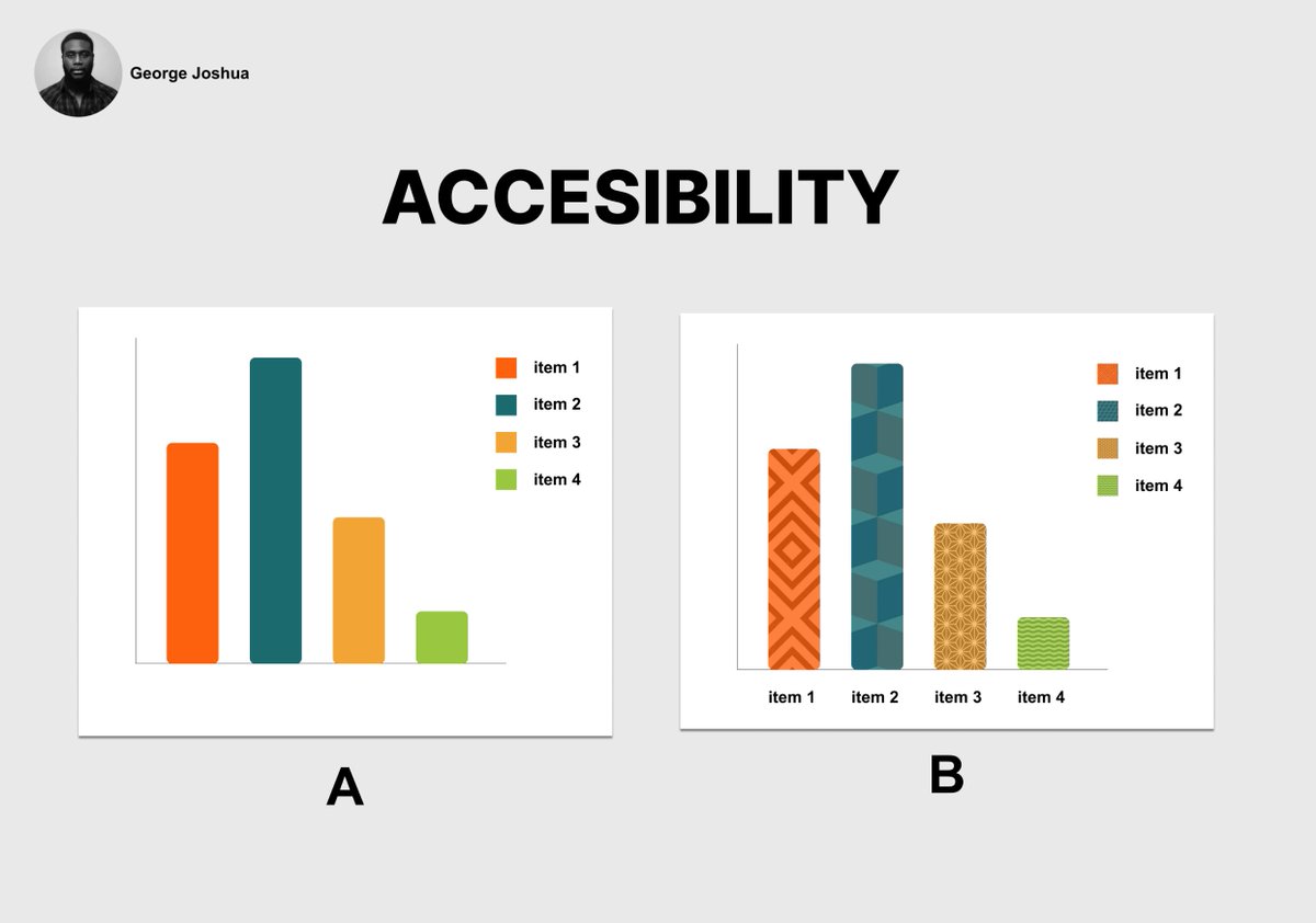 georgecr3ations's tweet photo. "Dear Designers" ๐จโ๐ป๐ฉโ๐ป
Ever tried to make your design Accessible?
Accessibility in design means creating products that can be used by all people, including those with disabilities.
which of these designs are accessible and why?
#deardesigners #figma #uiux #Productdesigners https://t.co/amCYKtxzgV