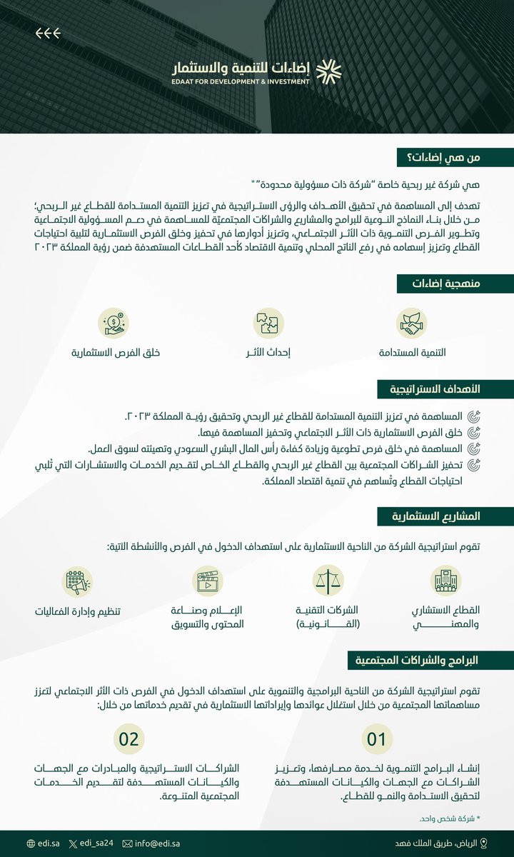 اعتمد مجلس مديريّ شركة #إضاءات_للتنمية_والاستثمار استراتيجية الشركة المُتضمّنة مشاريع الشركة وتوجهها الاستثماري والبرامجي، نحو إحداث أثر استثماري واجتماعي يتطلّع للريادة في القطاع غير الربحي.

#إضاءات_للتنمية_والاستثمار
