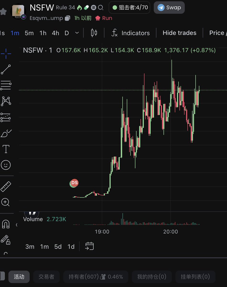 EsqvmZZECtq3VEqtk4ghngXrNciHv1ejLQyF4gFZpump

TG group百倍土狗交流群（进群查老鼠仓，一键跟聪明钱，躲避踩坑！）：t.me/memerocket888

聪明钱精选频道：t.me/solmoon888

#Solana #memefi #Memes #SmartMoney #GEM #SolanaProjects #BTC #Base #Ethereum #memecoins
