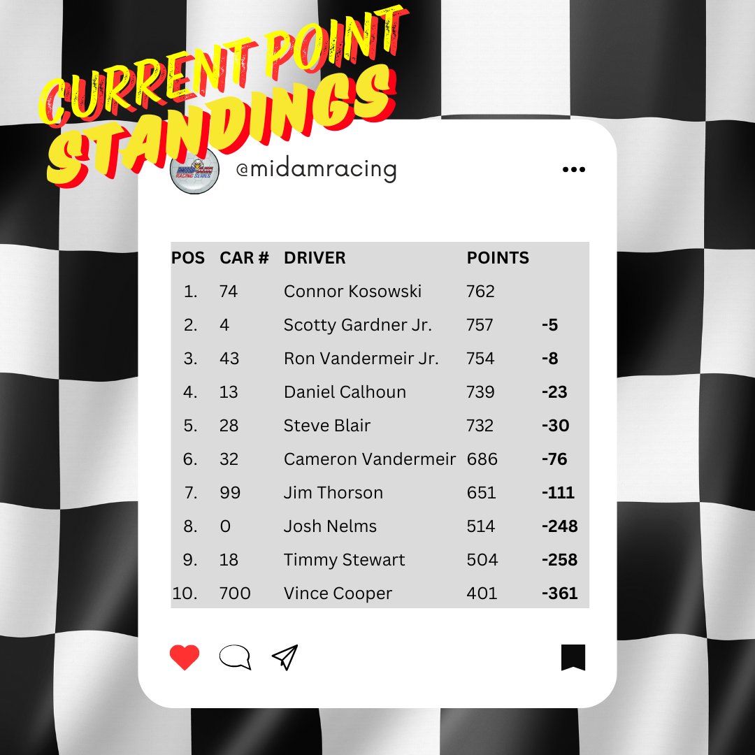 Mid-Am Racing Series tweet media