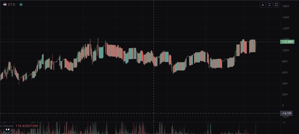 QARVEX's tweet photo. what do you call this chart? https://t.co/j9a0ZQQjx1