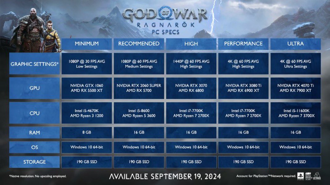 JayDubcity16's tweet photo. I’d like to be the first Pony on this app to spoil GOW: Ragnarok for you PC suckers out there; “Kratos dies in the end.”! Cheers! 🍻
#PlayerHaters
#PlayStation5
#PCtrash https://t.co/KfqMJk2SPn