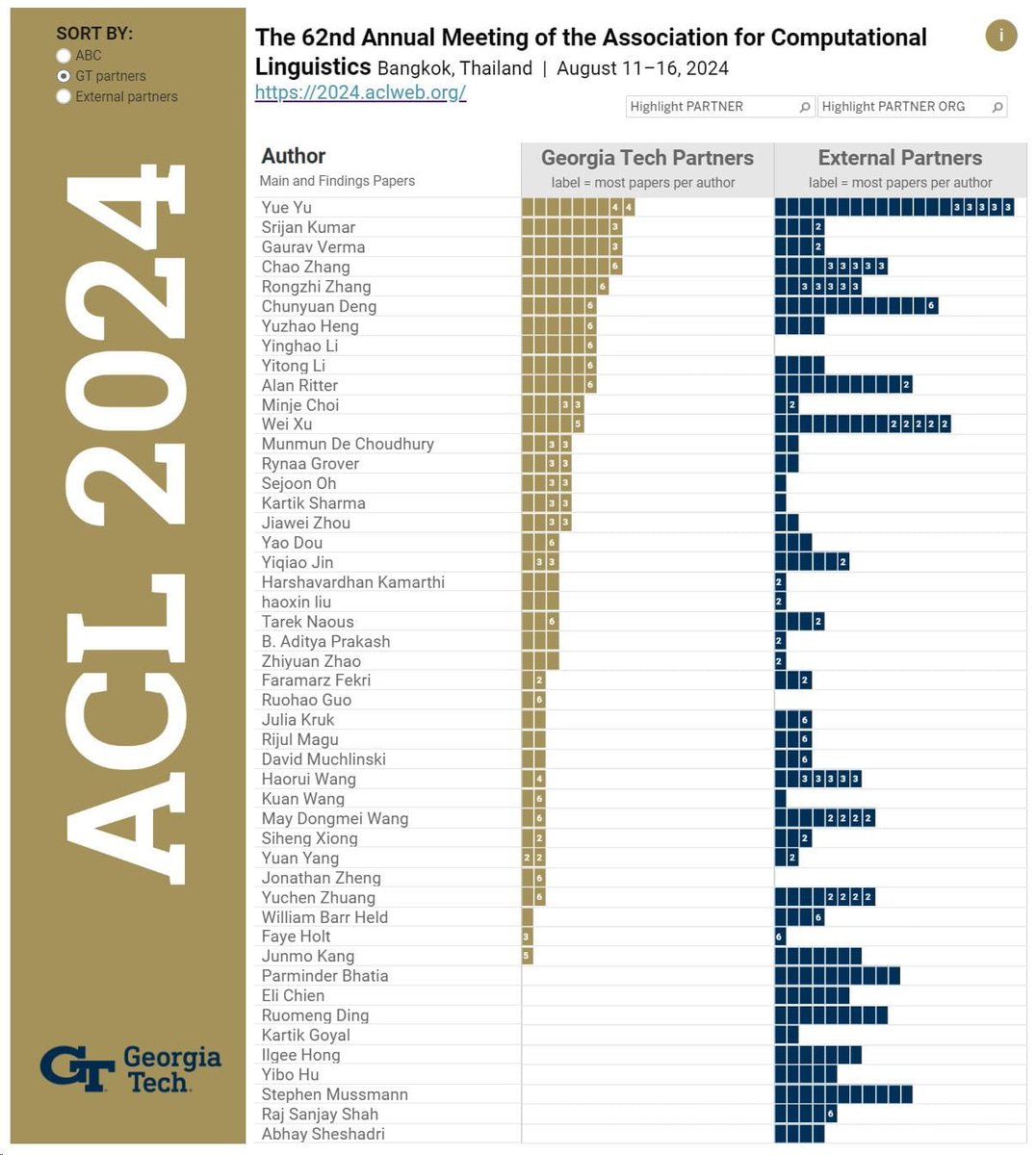 Georgia Tech Computing tweet media