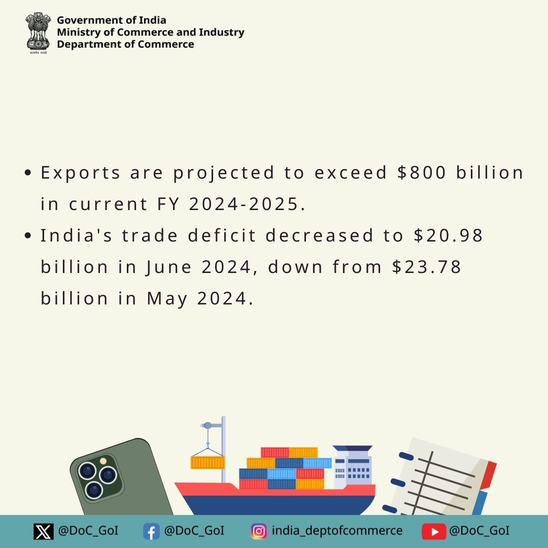 DoC_GoI's tweet photo. Hon’ble PM @narendramodi ’s #BiWeeklyBharat newsletter, on @NamoApp, showcases recent economic developments, including India’s exports projected to exceed $800 billion this FY. #DoC_GoI
Read the complete newsletter - https://t.co/sVEyzkiK45 https://t.co/Ga9MCTrTrC