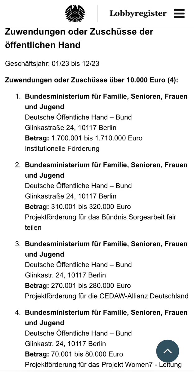 ronalyze's tweet photo. Der Deutsche Frauenrat nimmt den Boxer Iman Khelif gegen die Kritik von Feministinnen in Schutz und bezeichnet den Einsatz für den Erhalt des Frauensports als „untragbare Diskussion um das Geschlecht der Boxerin“. 

Der Frauenrat hatte Twitter verlassen, nachdem er hier zu viel Gegenwind von Feministinnen erhielt. Er postet nun auf weniger kritischen Plattformen.

Der Deutsche Frauenrat wird wesentlich vom @BMFSFJ finanziert und fällt regelmäßig damit auf, deren Genderidentitäts- und Prostitutionspolitik zu bestärken. Daher bezeichnen ihn Feministinnen auch als #Frauenverrat. 

Frauensport ist durch UN-Frauenrechtskonvention CEDAW in Artikel 10 völkerrechtlich bindend garantiert. Da jedoch die CEDAW Allianz, die vom Frauenrat getragen wird, bereits die Übersetzung der CEDAW zulasten von Frauen gefälscht hat (siehe: https://t.co/FSvuj3uO6K), ignoriert man das anscheinend.

#SaveWomensSports #XX

https://t.co/LCDDXKyTBz