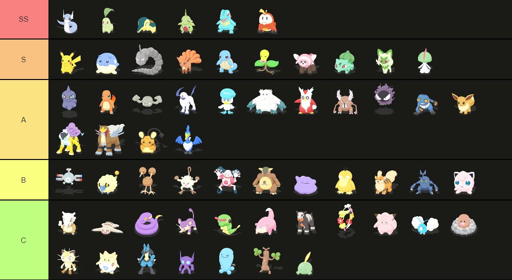 _BlackChronicle's tweet photo. ポケモンスリープのフレンドを募集します
 毎日リサーチしてて似たような飴Tierの方 
よろしくお願いします。  

5370-7234-2789  

#ポケモンスリープフレンド募集 
#ポケモンスリープ 
#PokemonSleep https://t.co/AgHq8dD9H2