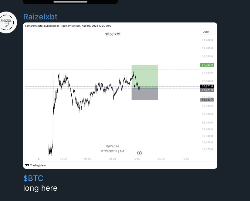 Raizelxbt's tweet photo. caught a quick move up with pretty tight invalidation on news

live trade shared before hand 
Looking forward to seeing those who wanna learn and trade!

4RR+

$BTC https://t.co/VZ4Aj8dIdK