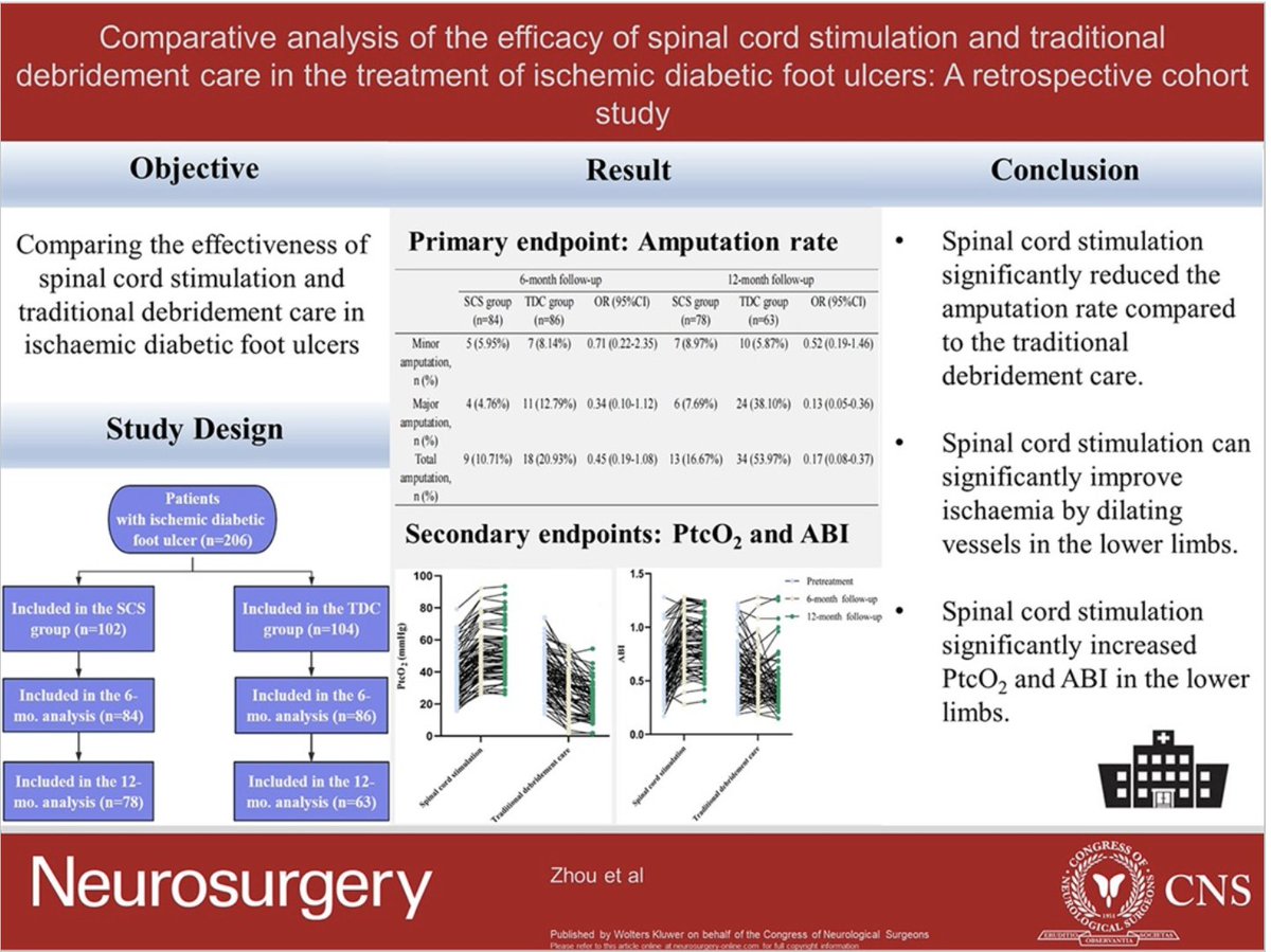 #NEUVisualAbstract Comparative Analysis of the Efficacy of Spinal Cord Stimulation and Traditional Debridement Care in the Treatment of Ischemic Diabetic Foot Ulcers: A Retrospective Cohort Study bit.ly/3SCrXPK by Zhou et al Lanzhou University <a href="/CNS_Update/">CNS</a>