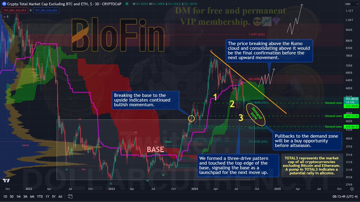 Dollarcurrency1 tweet picture