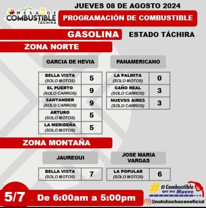 PCivilTáchira tweet media