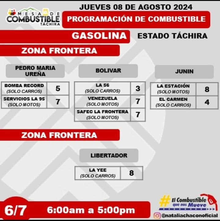 PCivilTáchira tweet media