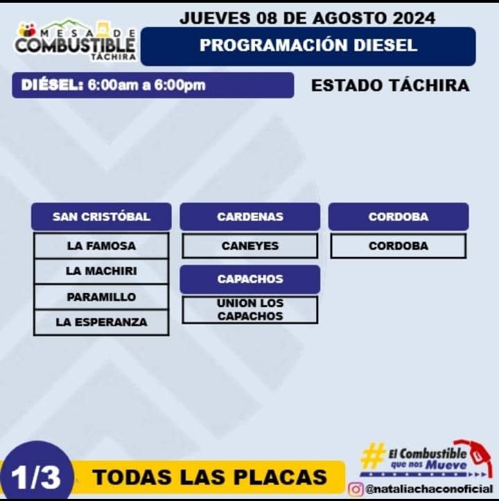 PCivilTáchira tweet media