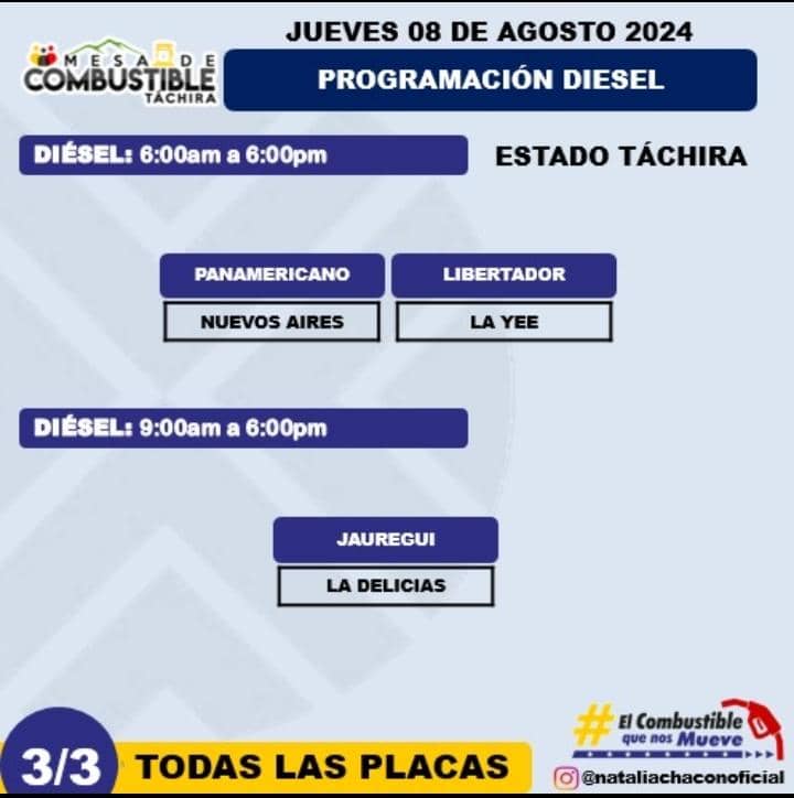 PCivilTáchira tweet media