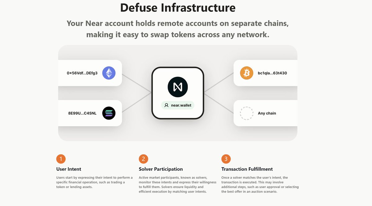 NEAR Protocol tweet media