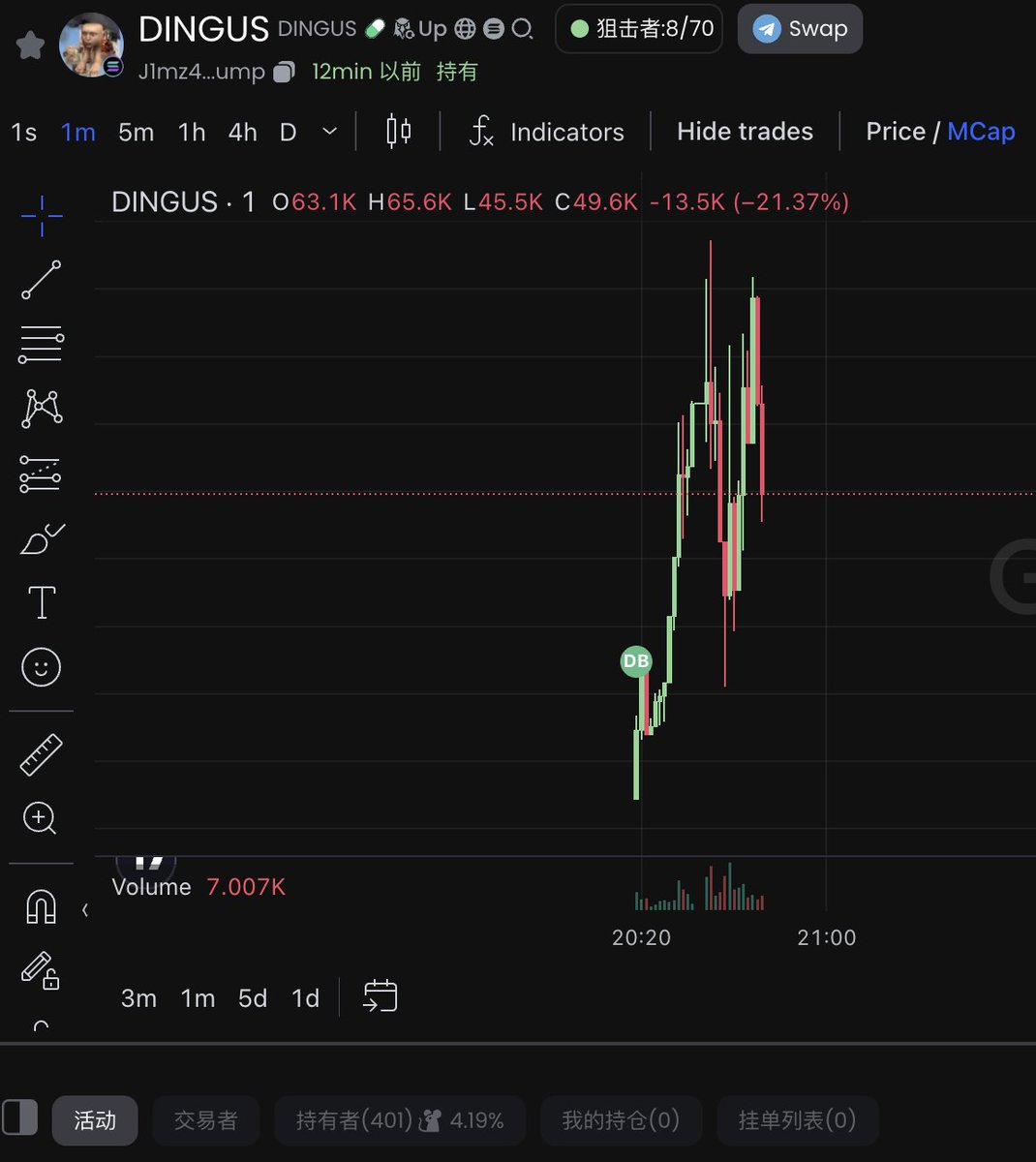 J1mz4CzMTMEZK6Rekxenyf323jzZQC6RnQbaTZaNpump
4%🐭
TG group百倍土狗交流群（进群查老鼠仓，一键跟聪明钱，躲避踩坑！）：t.me/memerocket888

聪明钱精选频道：t.me/solmoon888

#Solana #memefi #Memes #SmartMoney #GEM #SolanaProjects #BTC #Base #Ethereum #memecoins #pump