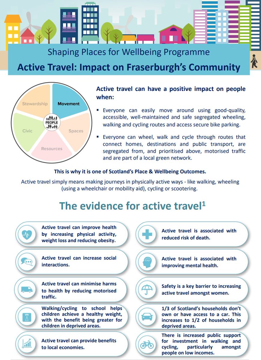 ACTIVE TRAVEL means making journeys in physically active ways - like walking, wheeling  (using a wheelchair or mobility aid), cycling, or scootering 🚶‍♀️🧑‍🦽🚲🛴

Find out how ACTIVE TRAVEL impacts the Fraserburgh Community here: bit.ly/3RHKWaY
