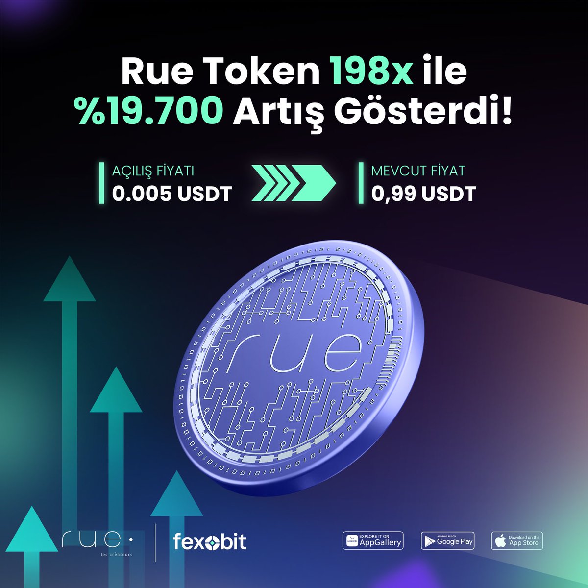 Rue Token 198x ile %19700 artış gösterdi! 🚀 #RueToken