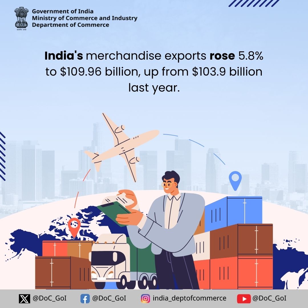 DoC_GoI's tweet photo. How did India’s merchandise exports fair over the previous FY 2023-24? Learn this and more on #BiWeeklyBharat newsletter. @NamoApp #DoC_GoI #Export
Read the complete newsletter - https://t.co/sVEyzkiK45 https://t.co/migBowmrAR
