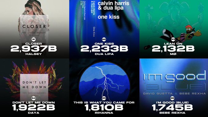 Spotify tarihinde en �ok dinlenilen kad�n EDM �ark�lar�