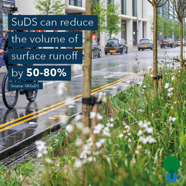GreenBlueUrban's tweet image. SuDS are transforming rainwater management by significantly reducing surface runoff! 💧 Embrace innovation for a more sustainable and resilient future. 

#SuDS #RainwaterManagement #Sustainability #InnovativeSolutions"