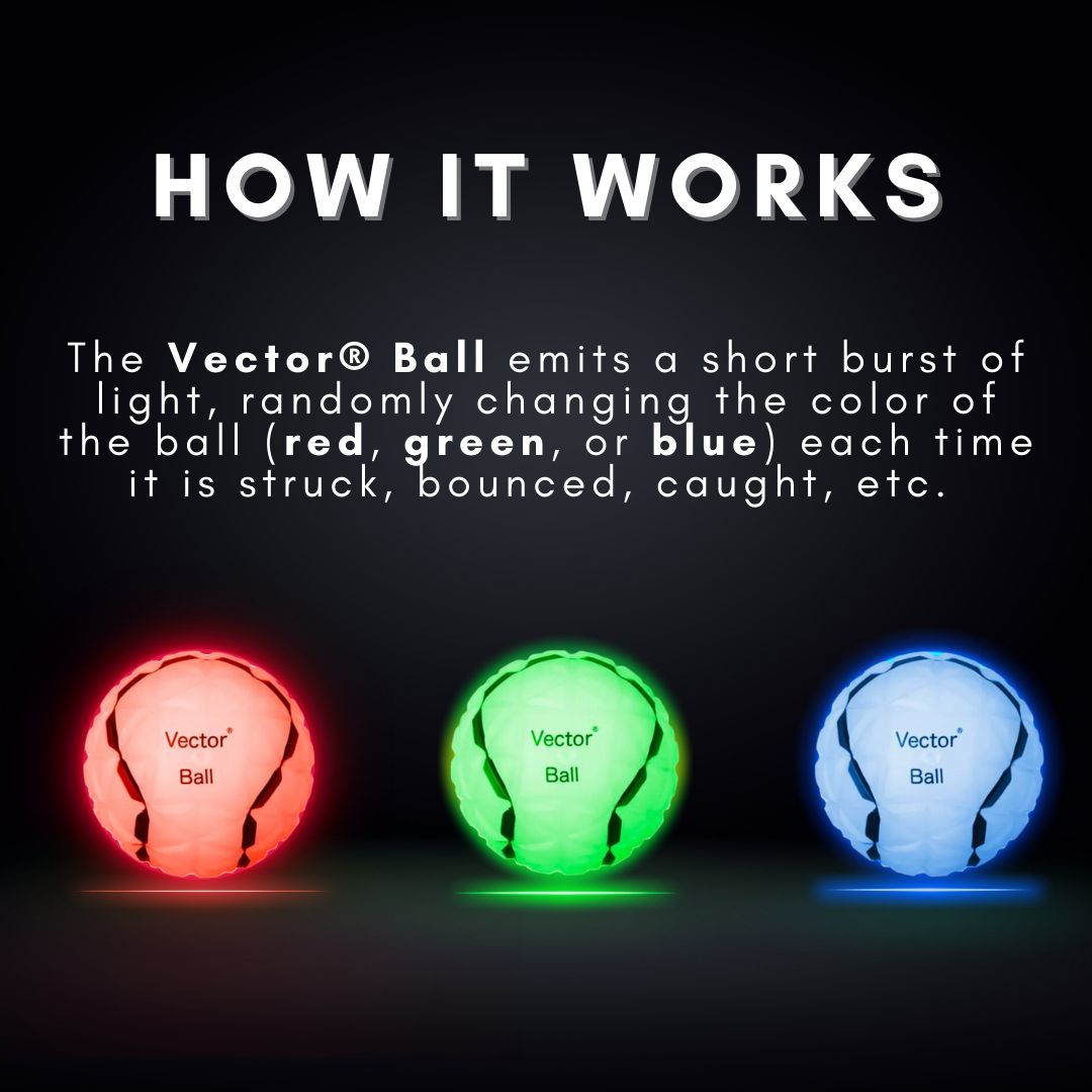 eyeonballinc's tweet image. Cognitive Vision Training
 with   Vector Ball  🔴 🟢 🔵

EyeOnBallinc.com
👀🧠💪💯

Cognitive Vision Training -
Trains Executive Functions Of The Brain To Coordinate With The Body.

Good Vision -
Is More Than Good Eyesight !!!
#CognitiveVisionTraining #NeuroVisualTraining