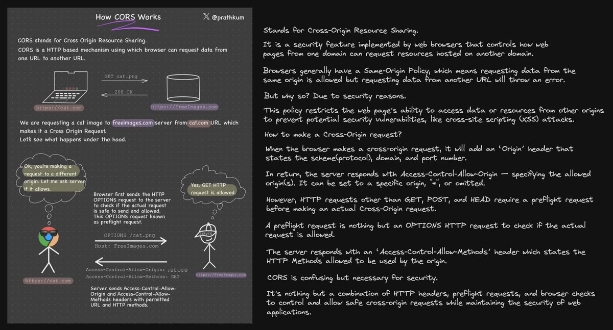 Cross-Origin Resource Sharing