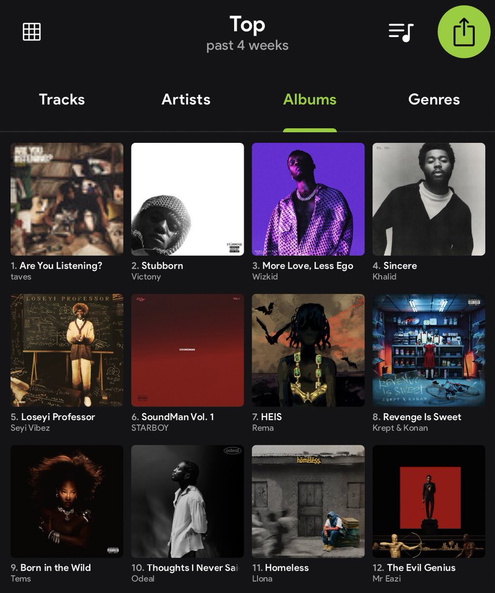thevibxzspot's tweet image. You don’t fw good music if Llona’s Homeless album isn’t on your top 20 most listened projects