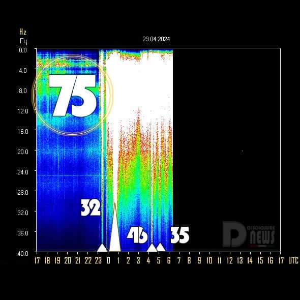Resonancia Schumann 
Potencia: 75
Estas ondas de plasma intergalácticas profundamente codificadas están llevando muchas actualizaciones celulares para aquellos que están en el camino de la ascensión, al sistema de chakras 5D, actualizaciones del ADN y del sistema nervioso central