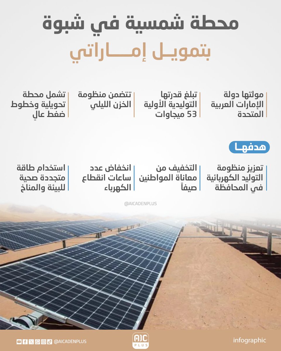 aicadenplus's tweet image. محطة شمسية في #شبوة بتمويل #إماراتي
#aicadenplus