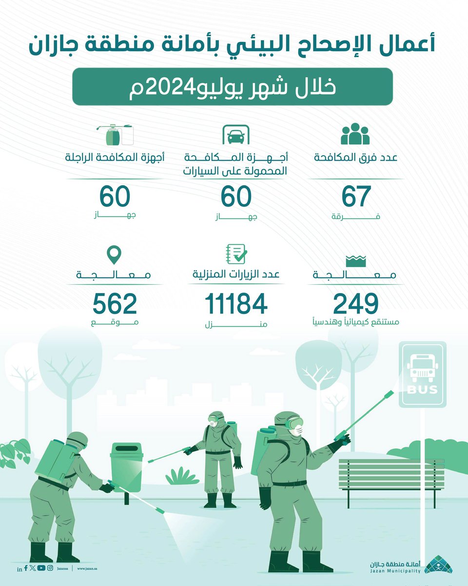 أمانة منطقة جازان tweet media