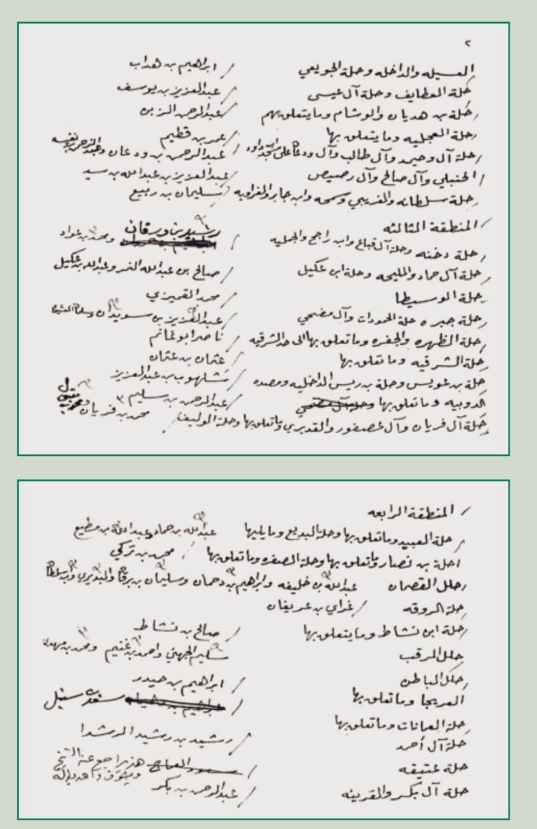 MansourShuwaier's tweet photo. رح للعمدة:
بدأ الاهتمام بالعُمد يظهر جلياً في مدينة الرياض بعد توحيد المملكة عام ١٣٥١هـ، وكان العُمدة له ارتباط بالإمارة بالجانب الأمني والاجتماعي للحي، ويتضح ذلك من خلال الوثائق في عام ١٣٦٧هـ.و قسمت الرياض الى ٤ مناطق  وكل منطقة تشمل عدة حارات وراتب شهري للعمدة ٤٠ ريالًا، https://t.co/XN6PQv1qSx